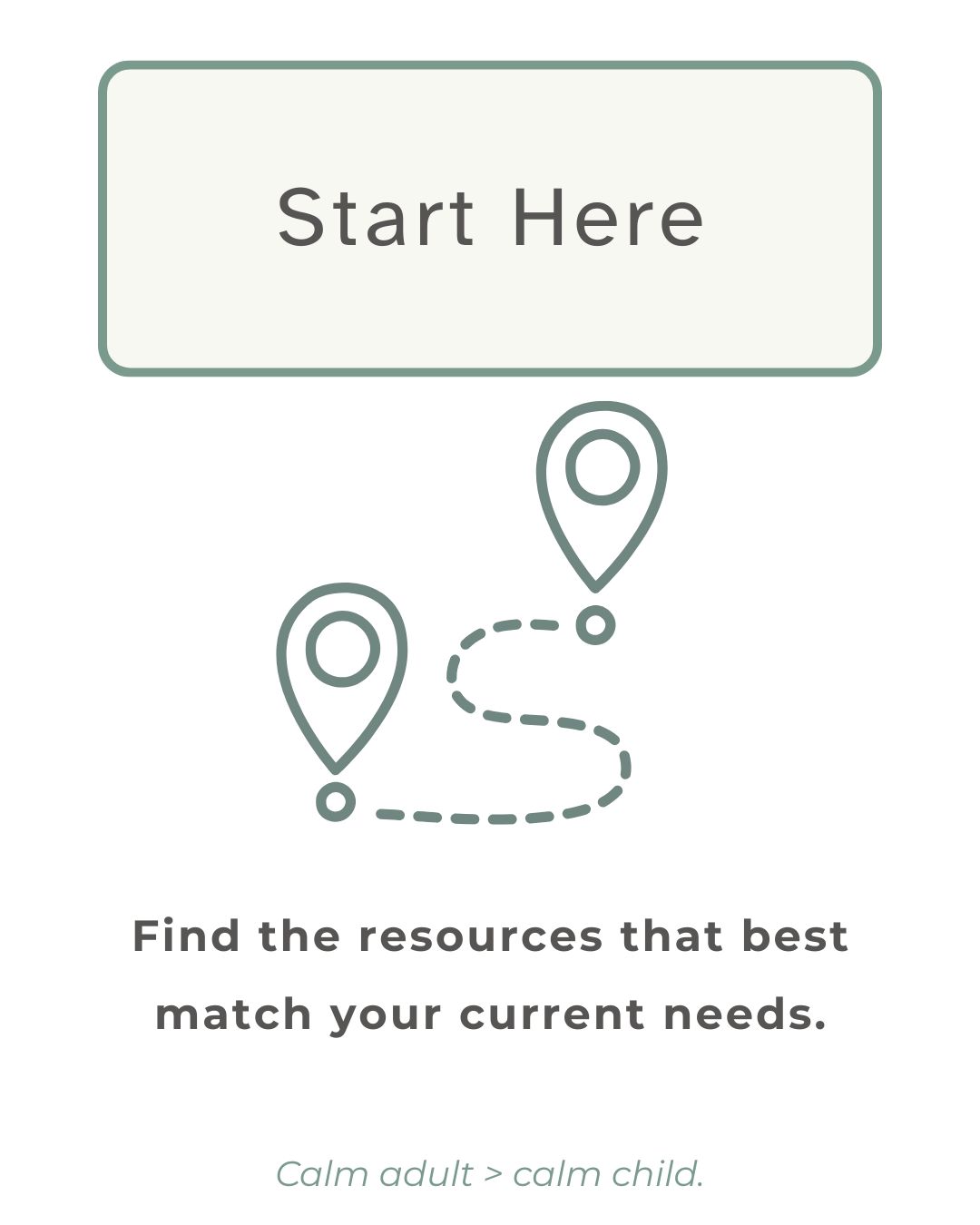 Start Here Find resources based on your current needs.
