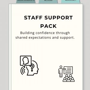 Staff Support Pack cover from Visual Foundations™ featuring the pillars of Relationships, Access, and Advocacy. Includes symbols representing communication, staff training, professional development, and team learning.