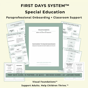 Visual Foundations™ First Days System™ for special education paraprofessional onboarding with First Days Guide, 10 posters, 20 quick and decision guides, and 40+ lanyard pages.