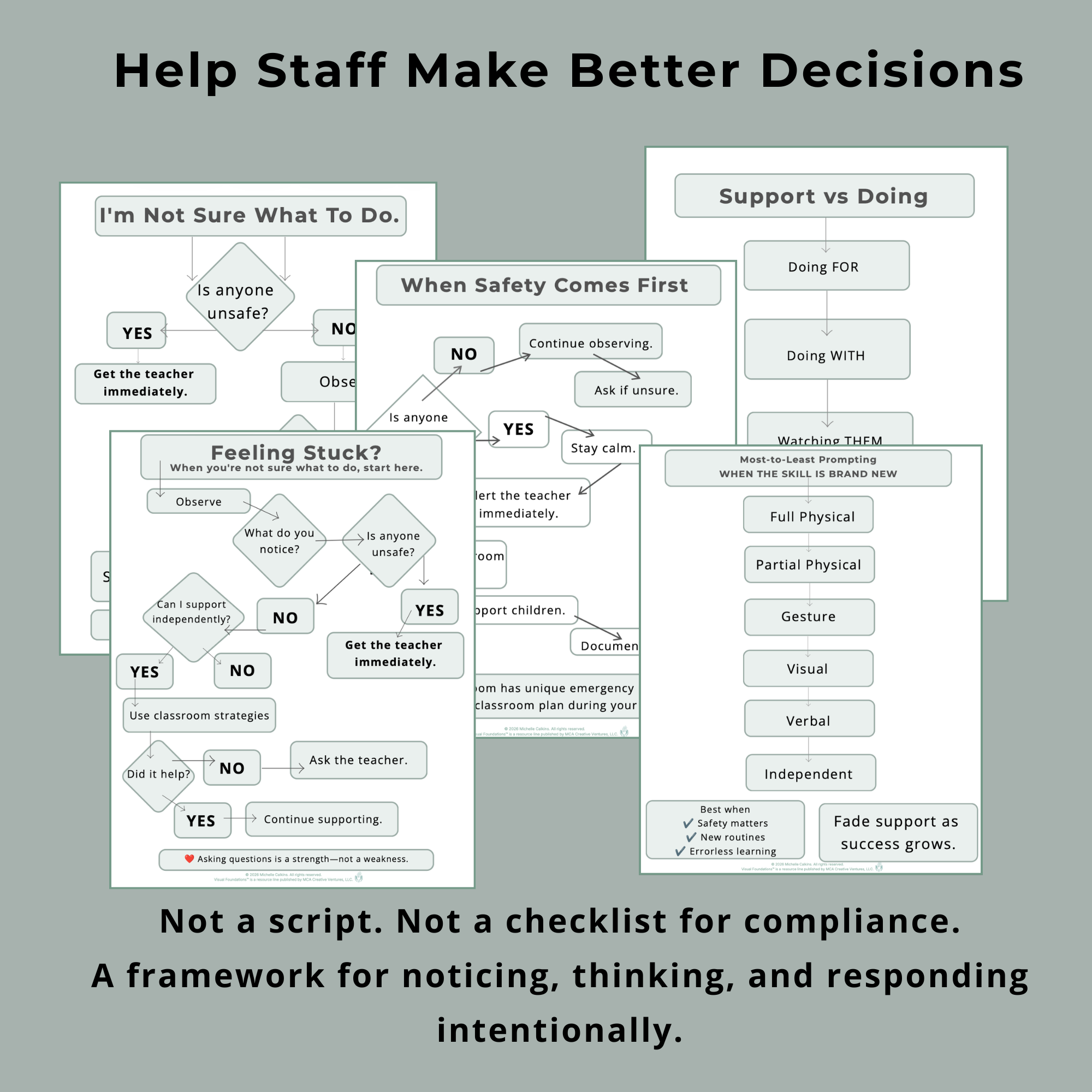 Visual Foundations™ First Days System™: Special Education: Practical Onboarding & Classroom Support for Special Education Paraprofessionals - Image 5